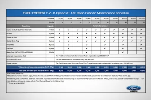 DIY Maintenance Tips: Empowering Ford Everest Owners with Essential Knowledge